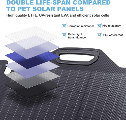 100W ETFE Portable Solar Panels with Kickstands Q183847