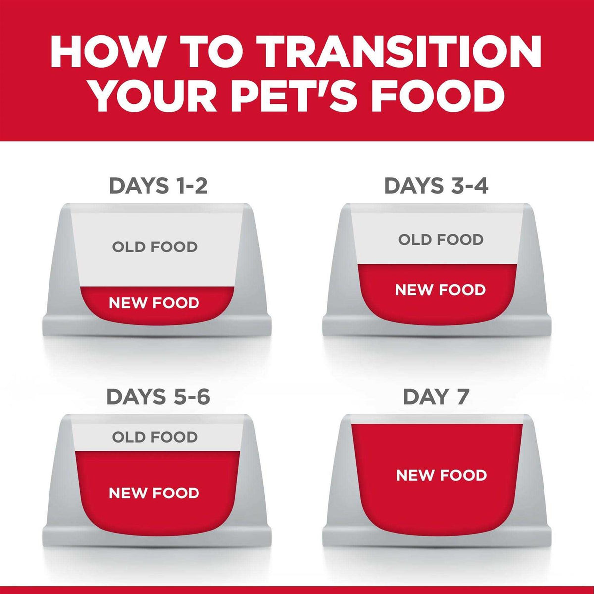 Senior Dry Cat Food R242
