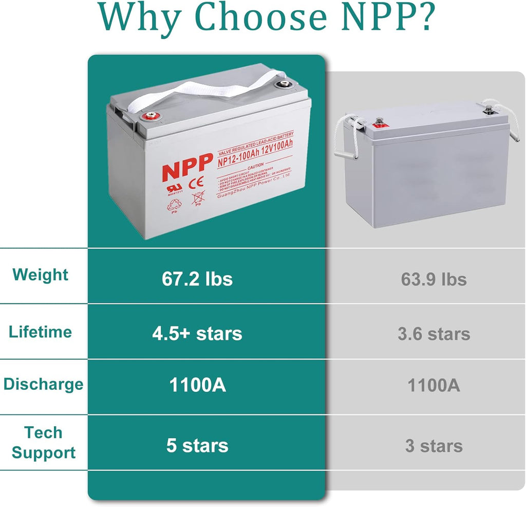 12V 100Ah AGM Deep Cycle Battery Z46689