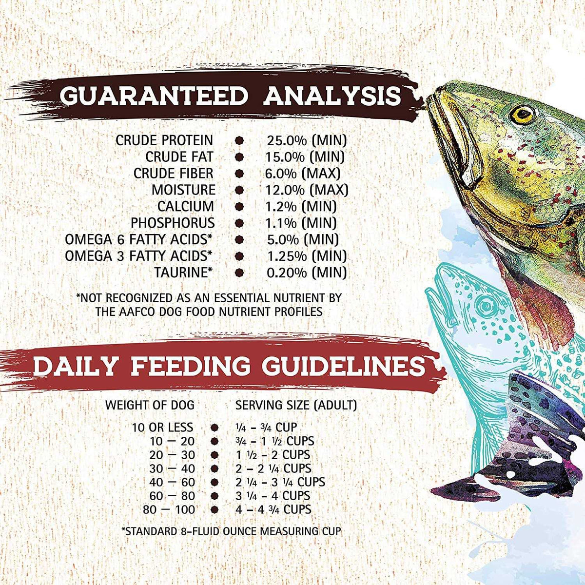 Dog Food F5122