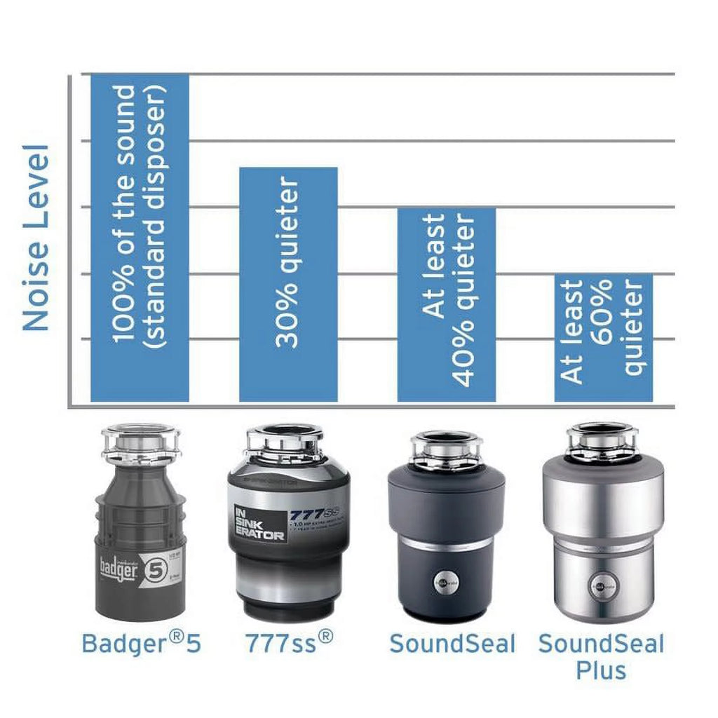 1 Hp Garbage Disposer A3000