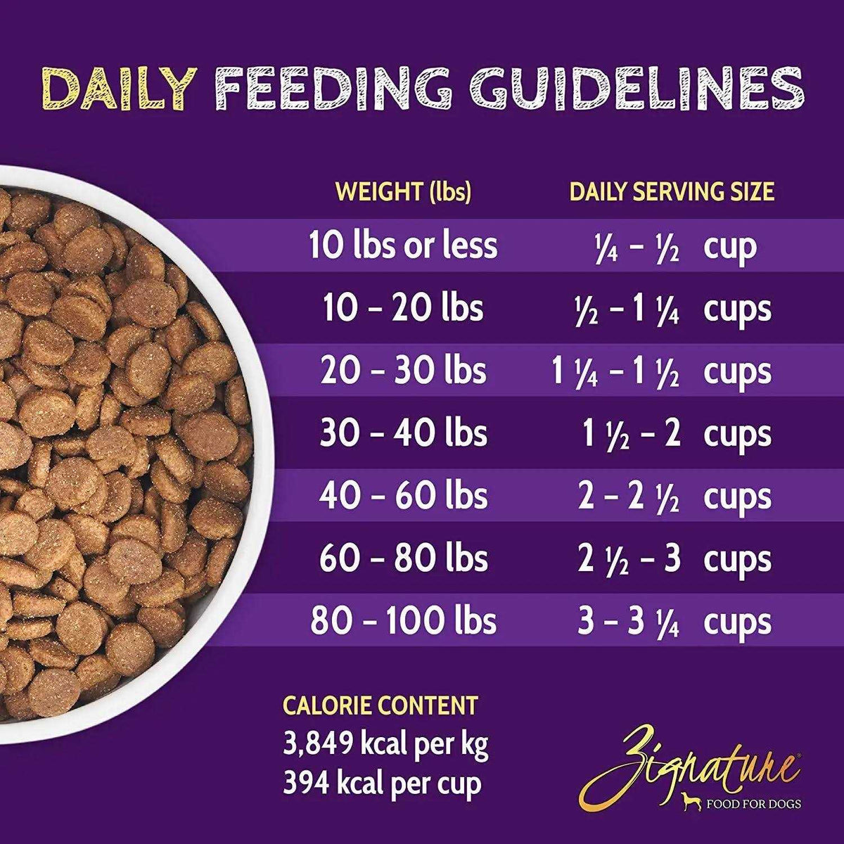 Turkey Limited Ingredient Formula Dry Dog Food 13.5-lb bag U867478